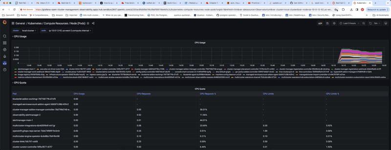 resourcesbynode